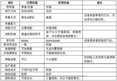 注塑托盤與吹塑托盤的特點區別在哪里?